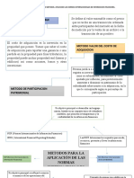 Mapa Mental de Conceptos de Los Diferentes Metodos