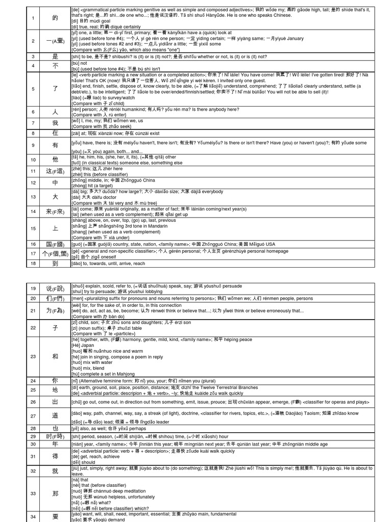 3000 Caracteres Mas Usados Del Chino Pdf Tao