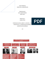 Mapa Conceptual Teorías de La Administración