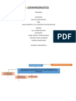 Mapa Conceptual Investigación