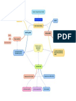 Mapa Mental Capitalismo Vs Comunismo