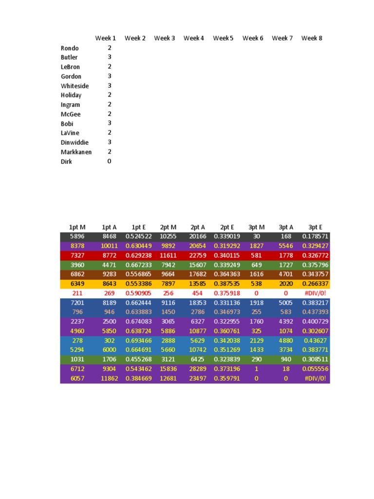 NBA Advanced Stats Overview 2023 | PDF