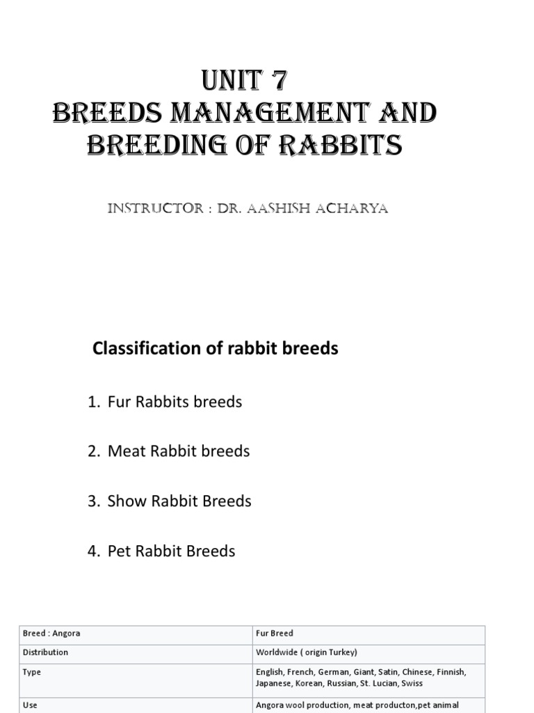 Unit 7 (Breeds Management and Breeding of | PDF | Breeding | Mammals As ...