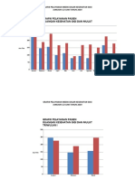 Grafik Pelayanan Medik Gigi