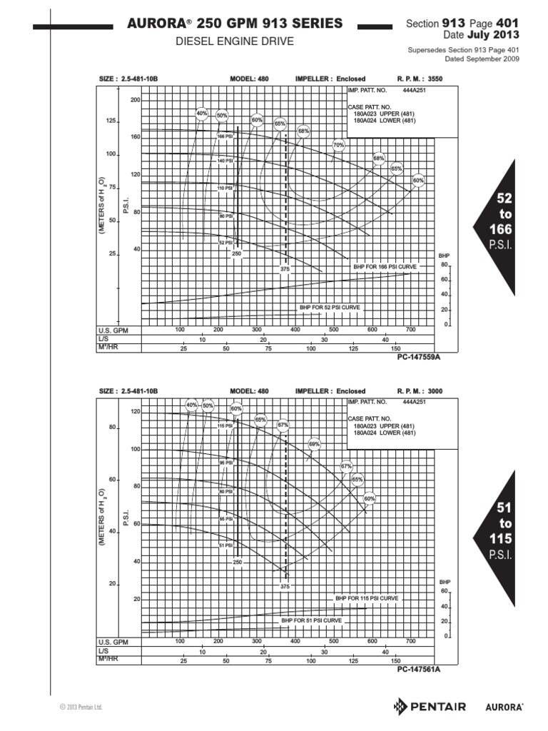 aurora-diesel-pump-performance-curve-pdf-pressure-propulsion