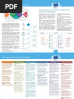 Marco DigComp 2.2: Competencias Digitales | PDF
