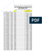 Price and Return Data For Walmart (WMT) and Target (TGT) : Prices Returns Yahoo's Closing Price Adjusts For Dividends