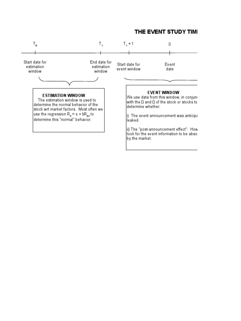 The Event Study Time Line: Estimation Window Event Window | PDF | Stock ...