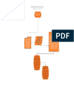 Destilación Por Arrastre - Diagrama de Flujo