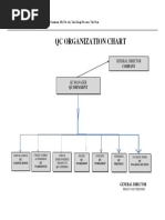 QA & QC Organization Chart PDF | PDF | Works