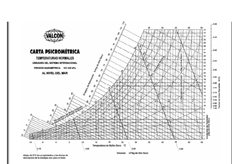 carta-psicrom-trica-1-atm-pdf