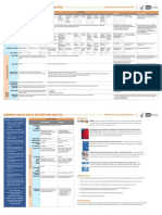 Commonly Abused Drugs: Prescriptions and Otcs: WWW - Drugabuse.Gov/Researchers