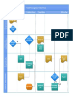 Product Purchasing Crossfunctional Process