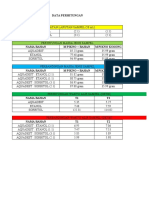 DATA PERHITUNGAN P2 FARFIS