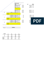 Perlakuan Ulangan Bobot (Gram) WT W0 F P FXP Per