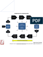 Elementos de La Comunicación