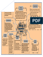 10 Model Pembelajaran Tematik