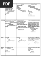 PE, Tamponade, Constrictive Pericarditis