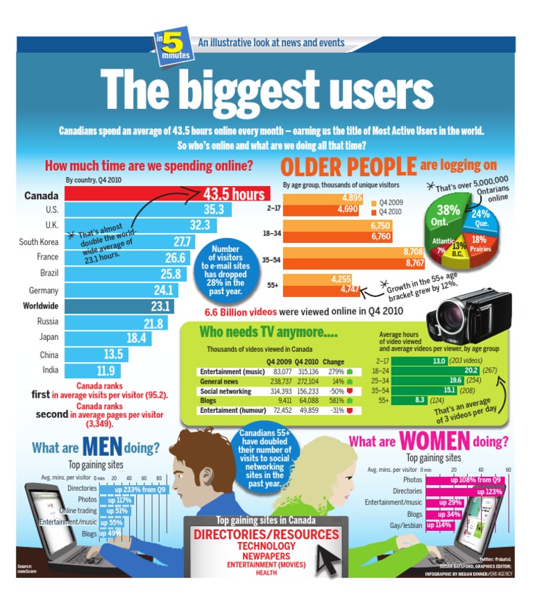 The Biggest Users | PDF | Public Sphere | World Wide Web