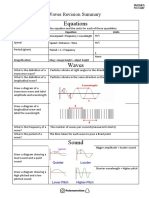 Equations: Waves Revision Summary