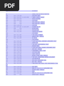 Mercedes Benz Sa Code