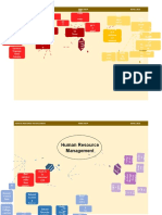 Human Resource Management Mind Map 30/01/2021