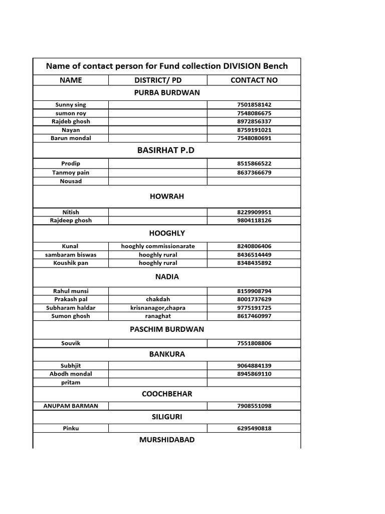 Name of Contact Person For Fund Collection DIVISION Bench PDF