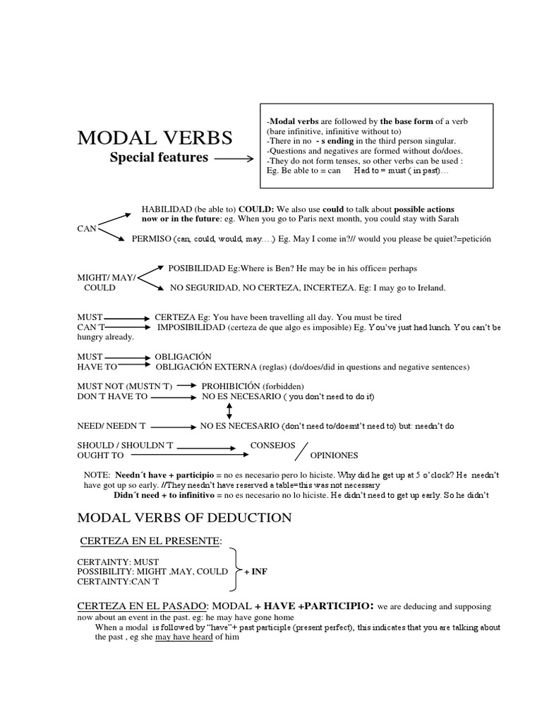 Modal Verbs Grammar | PDF | Verb | Linguistic Typology