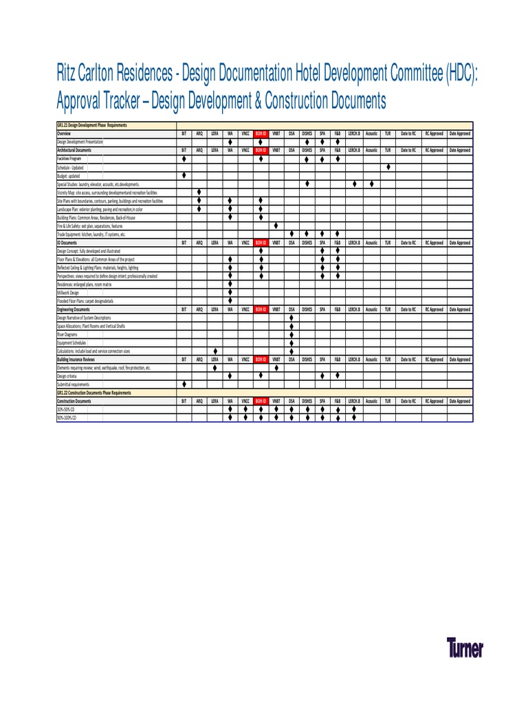 RC Approval Tracker Design Development & Construction Documents PDF