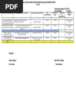 Sample Barangay GAD Plan and Budget | PDF