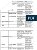 Antiseptice Dezinfectante