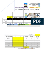 Gypsum Plaster Rate Analysis