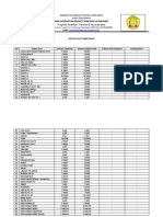 Daftar Alat Habis Pakai