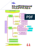 Catatan Biologi-Sistem Ekskresi