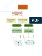 Mapa Conceptual Leyes de Kirchhoff