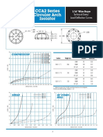 CCA2 Wire Rope Isolator Load Deflection Curves