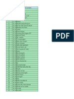 Hasil To UKOM Bidan - 30 Soal