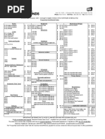 Health and Wellness Frequently Used Dental Codes