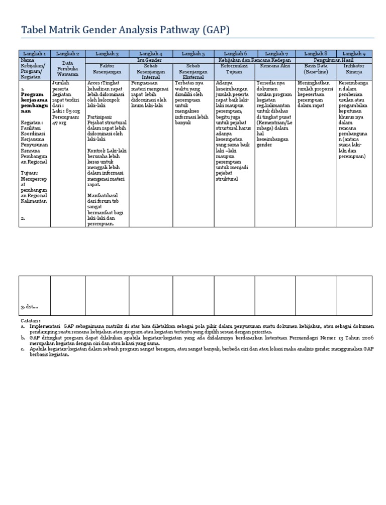 Tabel Matriks Gender Analysis Pathway | PDF