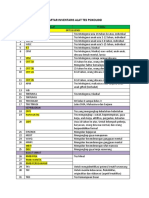 Daftar Inventaris Alat Tes Psikologi