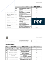 Formato - Cuestiones - Interna - Externas - IRCA - 45K - 2018 VF