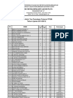 Hasil Tes PPDB 2011-2012