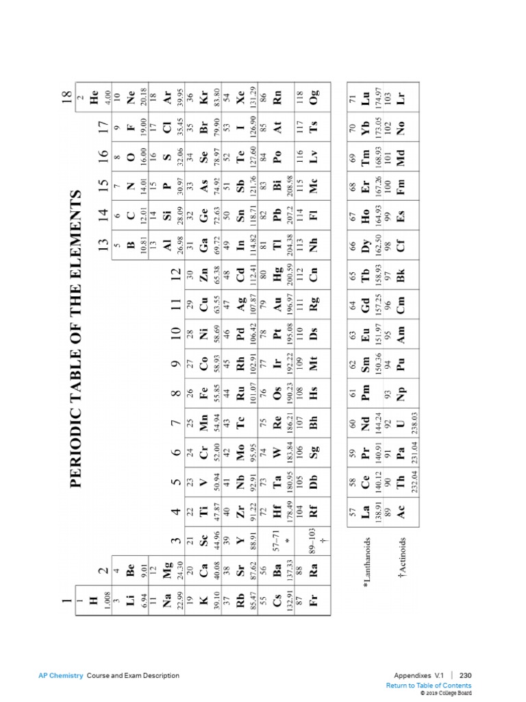 Reference Material With Exam AP Chemistry | PDF
