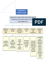 Mapa conceptual