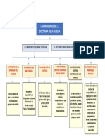 Mapa Conceptual 2