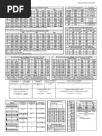 Comparação Entre NBR-AISC-Eurocode - Ligações