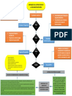 Jerarquía de La Estructura de La Documentación BPM