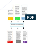 Mapas Conceptuales Psicologia Forense