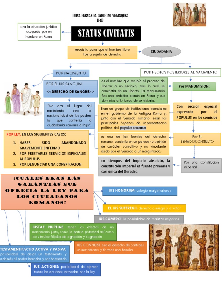 Status Civitatis | PDF | Roma antigua | Freedman