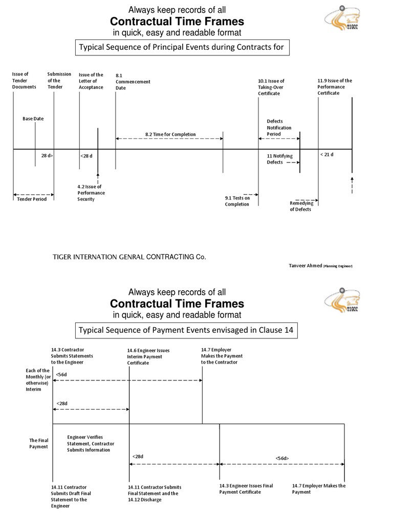 Contractual Time Frames | PDF | General Contractor | Private Law